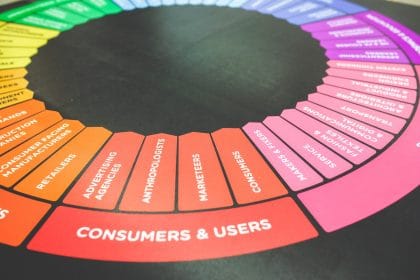 digital marketing audiences color wheel