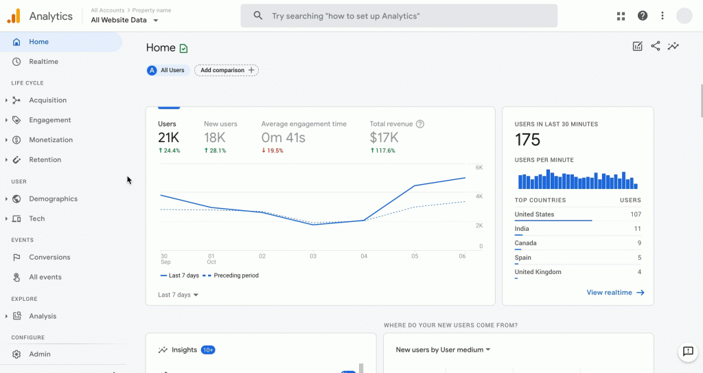 ga4 reporting dashboard