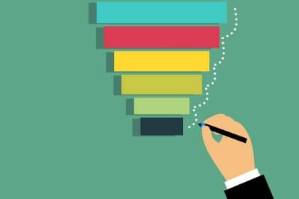 funnel marketing