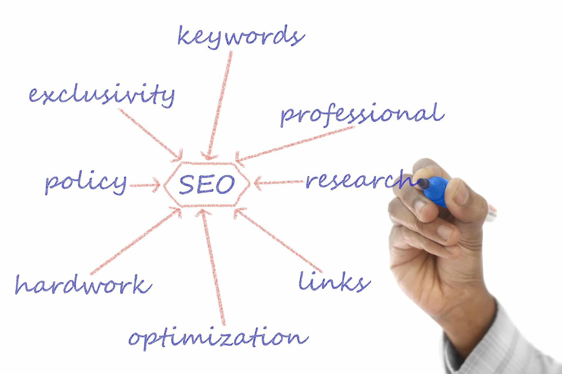 Keyword Research for SEO Success – New Target