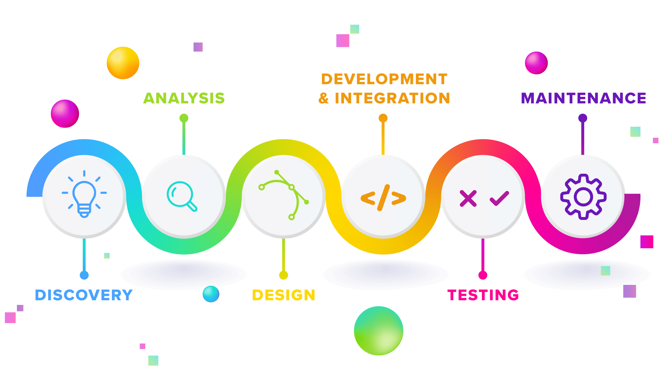 new target development services