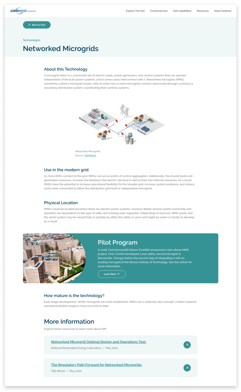 gridwise page